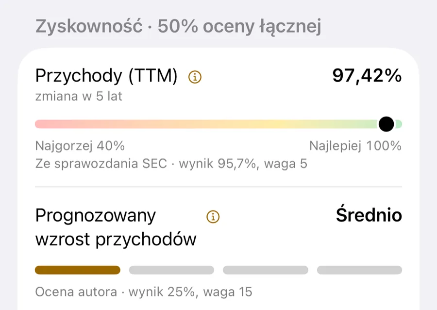 Ekran aplikacji Alpha22: wskaźniki spółki, ze sprawozdań SEC na skali od najgorszej do najlepszej wartości i oceniane przez autora w czterech stopniach